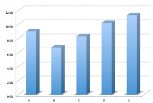 Statistical Difference