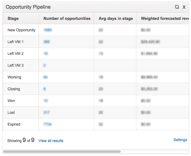 Opportunity Sales Pipeline